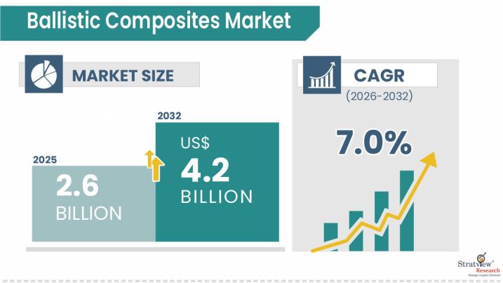 Ballistic-Composites-Market-Insights